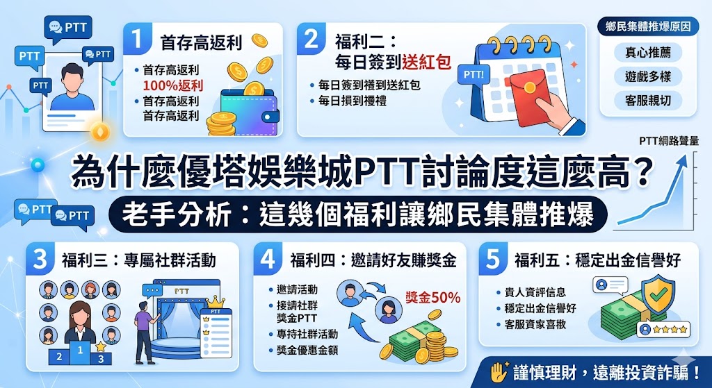 為什麼優塔娛樂城ptt討論度這麼高？老手分析：這幾個福利讓鄉民集體推爆